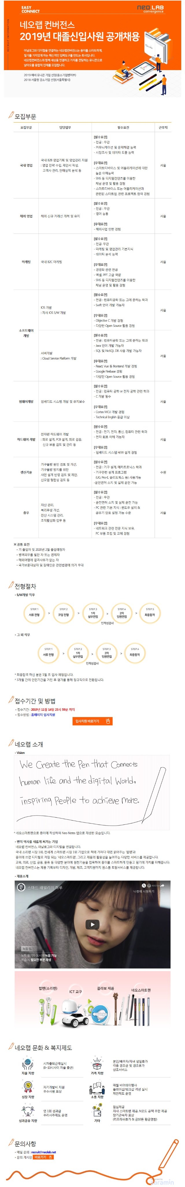 2019-neolab-convergence-recruitment.jpg